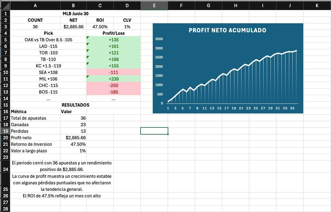 MLB Junio 30 — ROI record