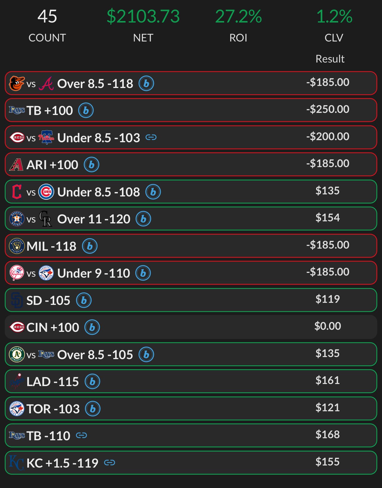 Resultados Enero 2026