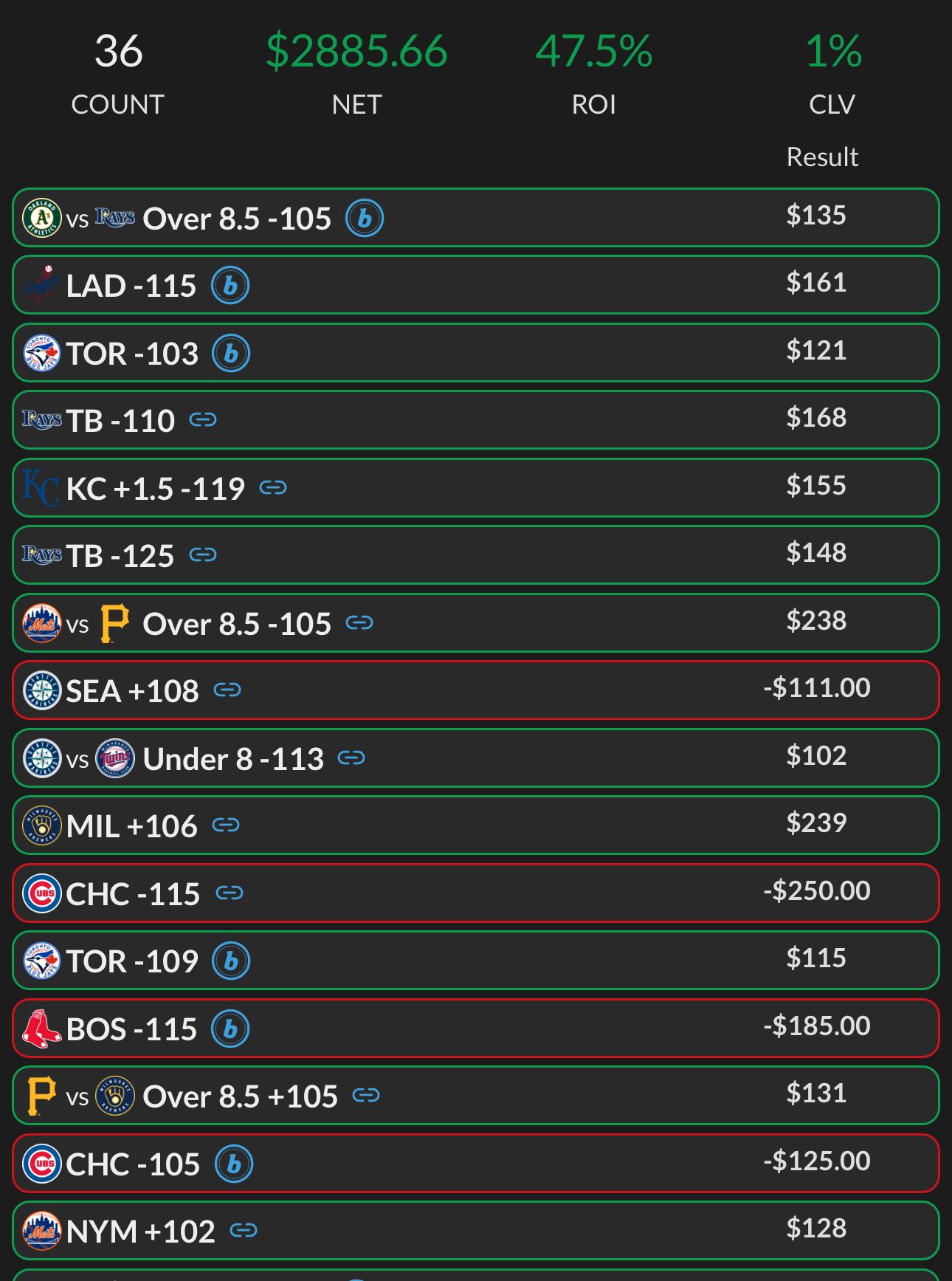 Resultados Noviembre 2025